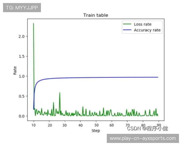 佩雷斯练习不同刹车点，试图提高效率